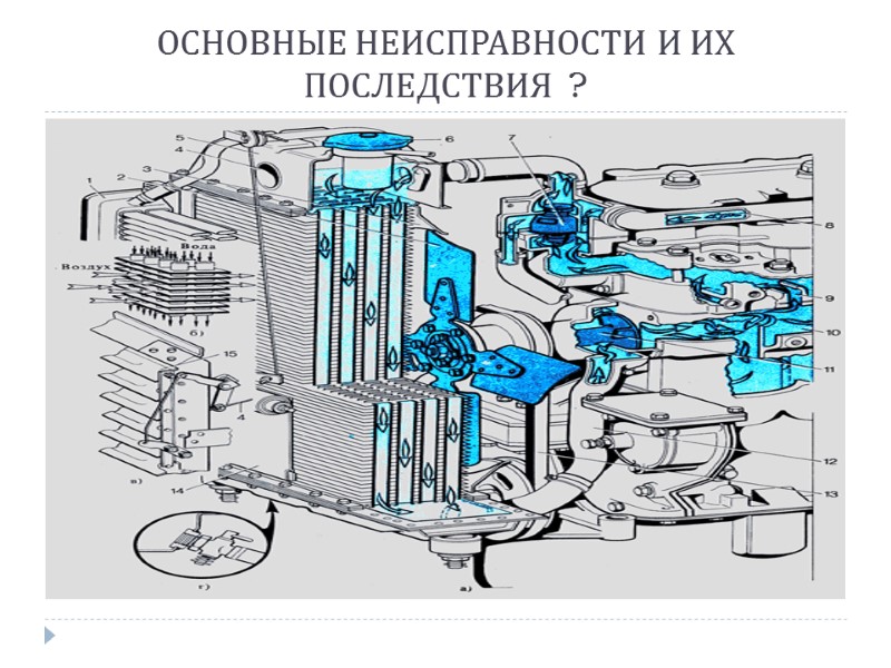 ОСНОВНЫЕ НЕИСПРАВНОСТИ И ИХ ПОСЛЕДСТВИЯ  ?